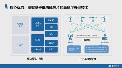 梦芯科技 芯片级精准时空信息，筑基汽车智能化未来