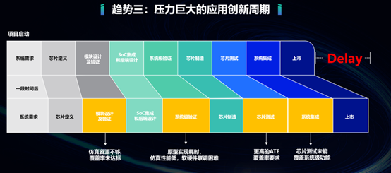 从沙子到智能 芯片设计的奇妙之旅