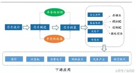“芯”兴之路 揭秘中国芯片设计产业的崛起与挑战
