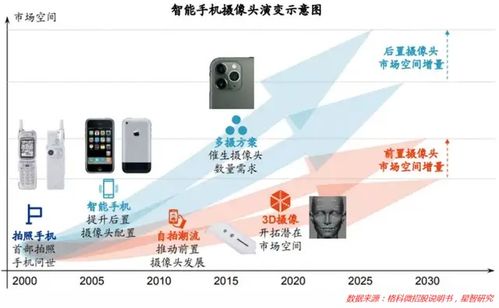 芯片设计龙头的国产逆袭 韦尔股份的崛起与启示