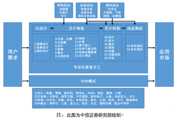 懂行丨科创板电子行业如何玩转&ldquo;芯&rdquo;投资