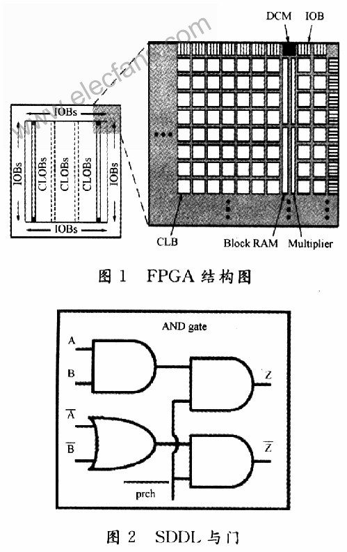 利用FPGA加密芯片的抗DPA攻击电路设计
