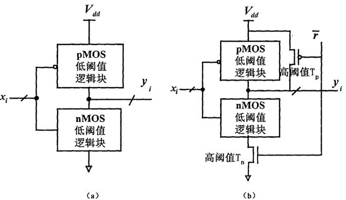 CMOS集成电路低功耗设计技术 从电路到系统的芯片设计方法论